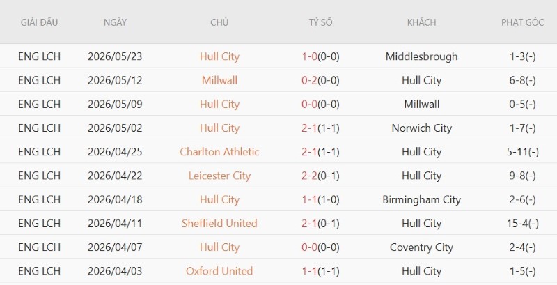 Nhật định phạt góc Hull City vs M.U, 18h30 ngày 22/8 - Ảnh 3