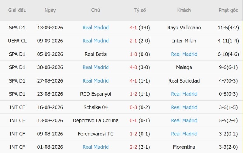 Nhật định phạt góc Elche vs Real Madrid, 02h00 ngày 16/9 - Ảnh 4