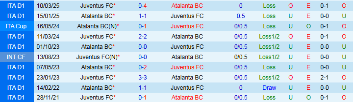 Nhận định Atalanta vs Juventus 1h45 ngày 17/8: Đôi công hấp dẫn - Ảnh 4