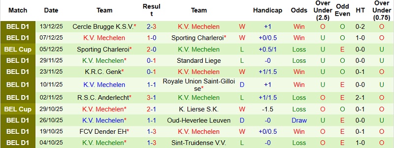 Nhận định Sint-Truidense vs Mechelen 22h00 ngày 21/12: Chủ đạt mục tiêu - Ảnh 4