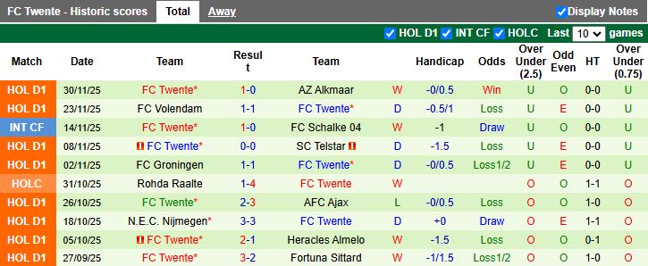 Nhận định Utrecht vs Twente 18h15 ngày 7/12: Cách biệt tối thiểu - Ảnh 3