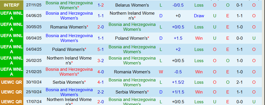 Nhận định Nữ Bosnia vs Nữ Hy Lạp, 19h30 ngày 2/12: Không xứng đáng cửa trên - Ảnh 2