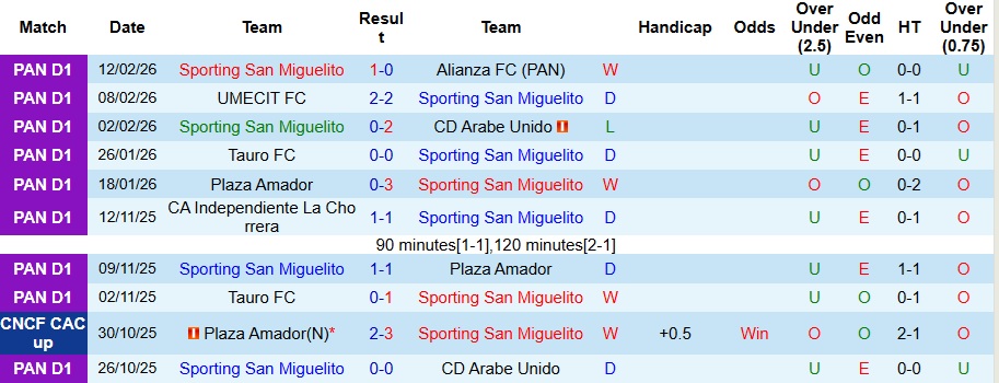 Nhận định Sporting San Miguelito vs Los Angeles Galaxy 8h ngày 20/2: Khó có bất ngờ - Ảnh 1