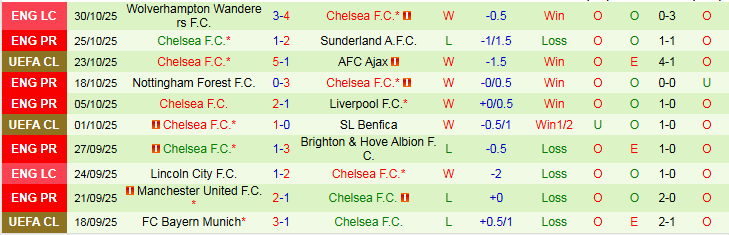 Nhận định Tottenham vs Chelsea 0h30 ngày 2/11: Gà Trống gặp khó - Ảnh 3