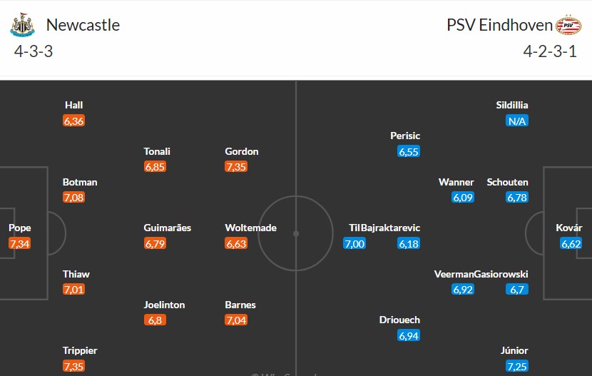 Nhật định phạt góc Newcastle vs PSV Eindhoven, 3h ngày 22/01 - Ảnh 3