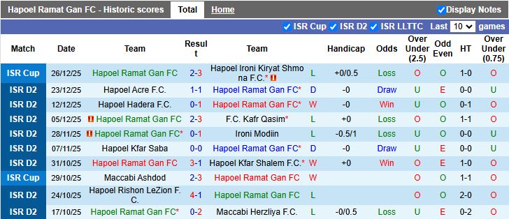 Nhận định Hapoel Ramat Gan vs Maccabi Kabilio Jaffa 20h00 ngày 2/1: Ưu thế của chủ nhà - Ảnh 2