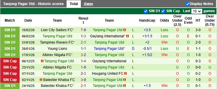 Nhận định Hougang United vs Tanjong Pagar 19h30 ngày 23/2: Chiến thắng nhẹ nhàng - Ảnh 3