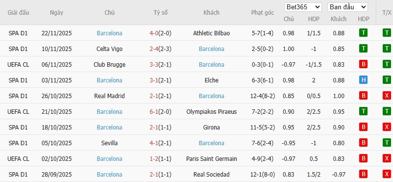 Nhật định phạt góc Chelsea vs Barca, 3h ngày 26/11 - Ảnh 5