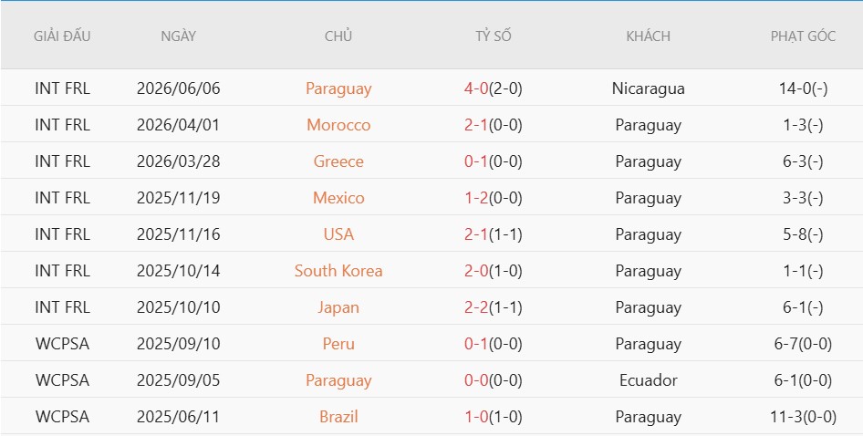 Nhật định phạt góc Mỹ vs Paraguay, 8h00 ngày 13/6 - Ảnh 4