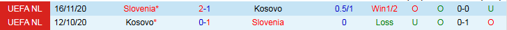 Nhận định Kosovo vs Slovenia 1h45 ngày 11/10: Điểm tựa sân nhà - Ảnh 4