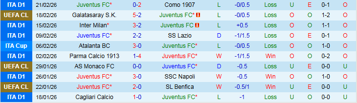 Nhận định Juventus vs Galatasaray 3h00 ngày 26/2: Tạm biệt Bà Đầm - Ảnh 2