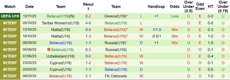 Nhận định U19 Thổ Nhĩ Kỳ vs U19 Belarus, 20h00 ngày 15/11: Phá lưới đối thủ - Ảnh 4