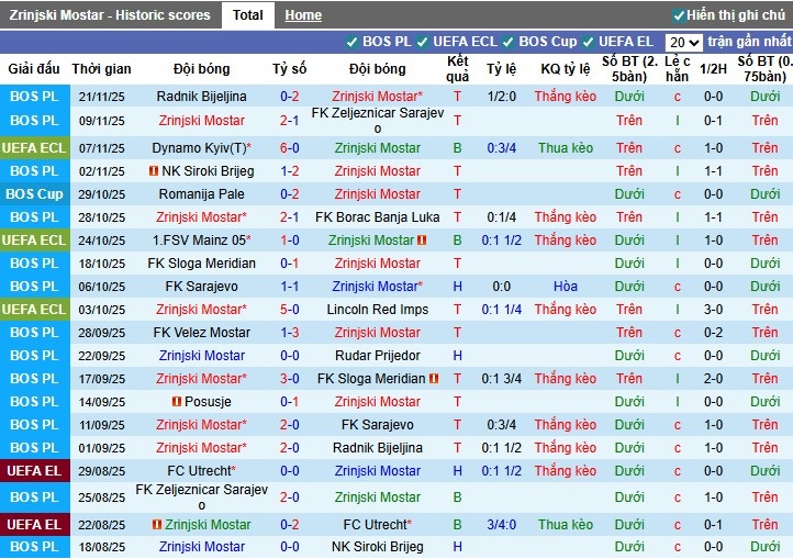 Nhận định Zrinjski Mostar vs BK Hacken, 0h45 ngày 28/11: Điểm tựa sân nhà - Ảnh 1