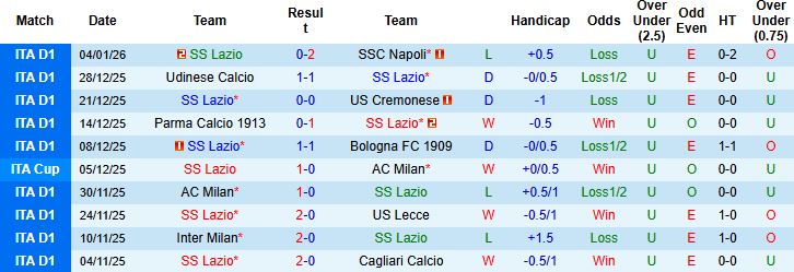Nhận định Lazio vs Fiorentina 2h45 ngày 08/01: Hòa là đẹp - Ảnh 3