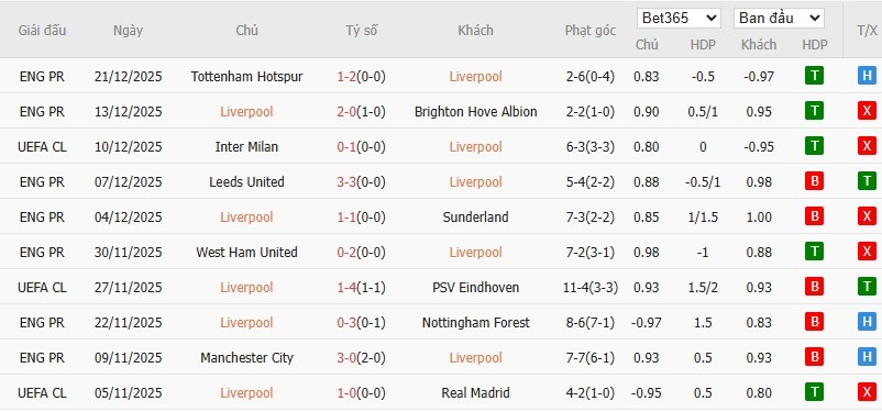 Nhật định phạt góc Liverpool vs Wolves, 22h ngày 27/12 - Ảnh 4