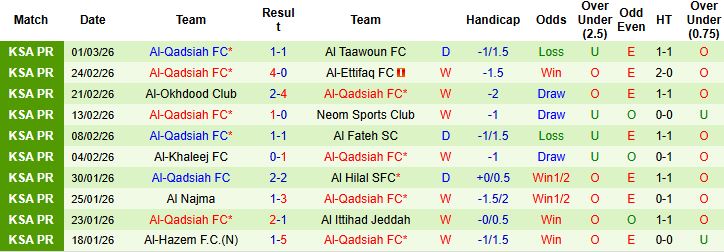 Nhận định Al-Kholood Club vs Al-Qadsiah 02h00 ngày 06/03: Bắt nạt chủ nhà - Ảnh 2