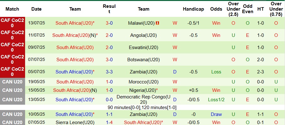 Nhận định U20 Pháp vs U20 Nam Phi 3h ngày 30/9: Không có bất ngờ - Ảnh 2