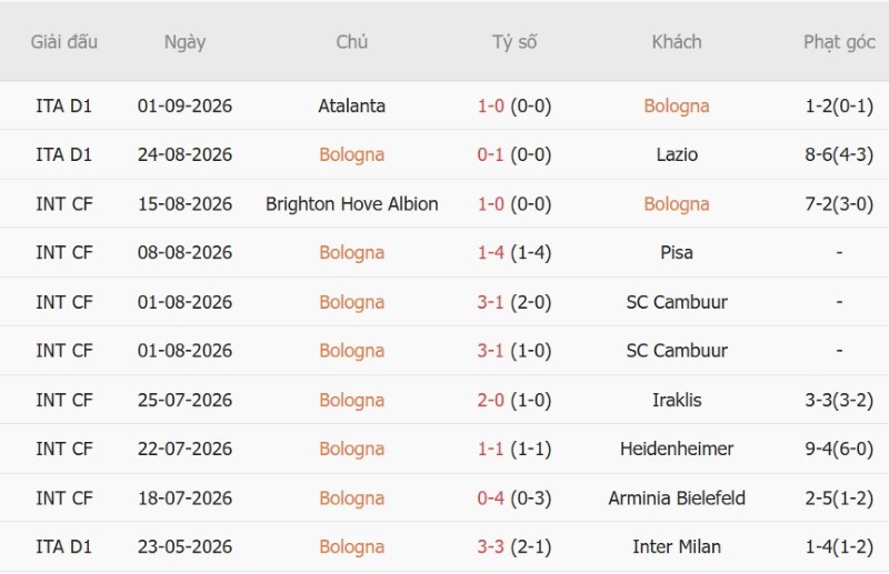 Nhật định phạt góc Bologna vs Sassuolo, 23h30 ngày 6/9 - Ảnh 3