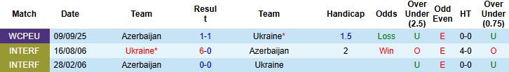 Nhận định Ukraine vs Azerbaijan 01h45 ngày 14/10: Tin vào chủ nhà - Ảnh 4