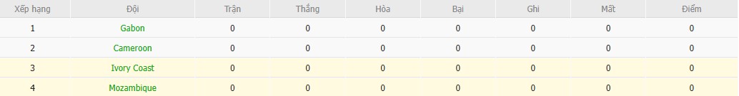 Nhật định phạt góc Bờ Biển Ngà vs Mozambique, 0h30 ngày 25/12 - Ảnh 5