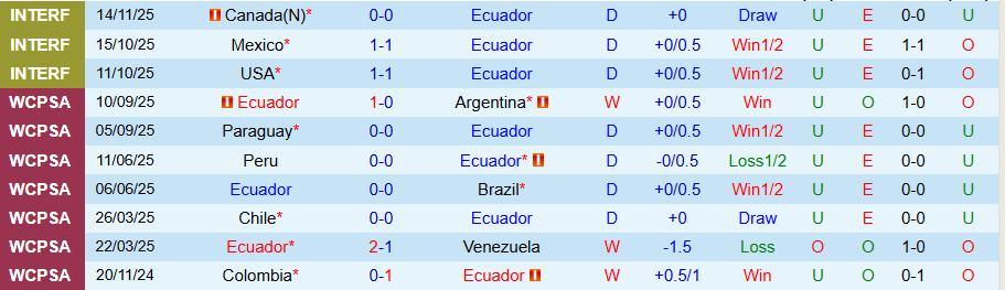 Nhận định Ecuador vs New Zealand, 08h30 ngày 19/11: Hạ đẹp kẻ yếu - Ảnh 2