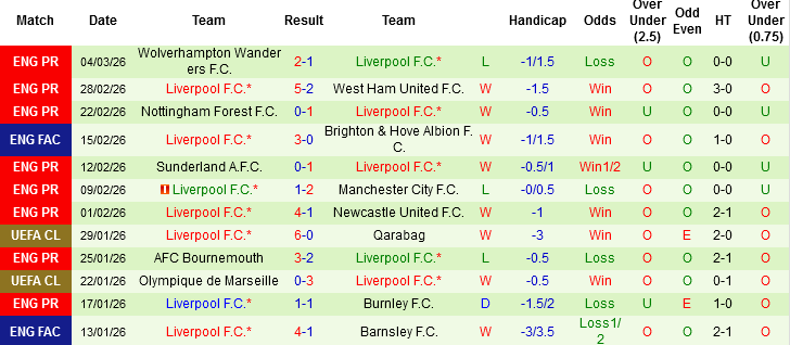Nhận định Wolves vs Liverpool, 03h00 ngày 7/3: Bại binh phục hận - Ảnh 3