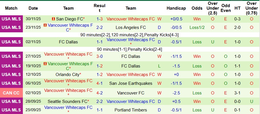 Nhận định Inter Miami vs Vancouver Whitecaps 2h30 ngày 7/12: Chiến thắng tưng bừng - Ảnh 2