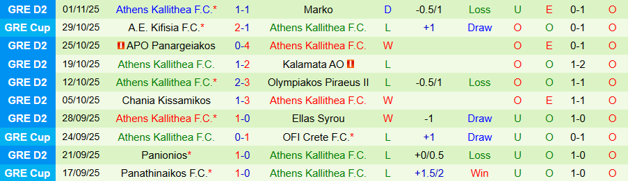 Nhận định Ilioupoli vs Athens Kallithea, 20h00 ngày 10/11: Miếng mồi ưa thích - Ảnh 1