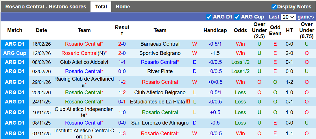 Nhận định Rosario Central vs Talleres Cordoba 8h15 ngày 21/2: Bất phân thắng bại - Ảnh 1