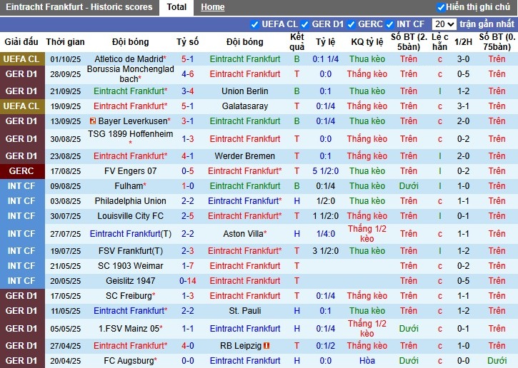 Nhận định Frankfurt vs Bayern Munich, 23h30 ngày 04/10: Tiếp đà hưng phấn - Ảnh 2