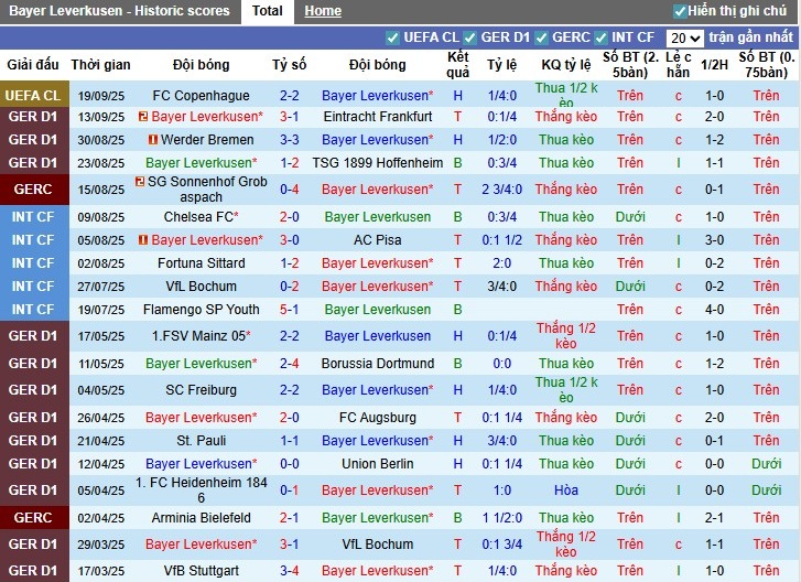 Nhận định Leverkusen vs Monchengladbach, 22h30 ngày 21/09: Chia điểm kịch tính - Ảnh 3