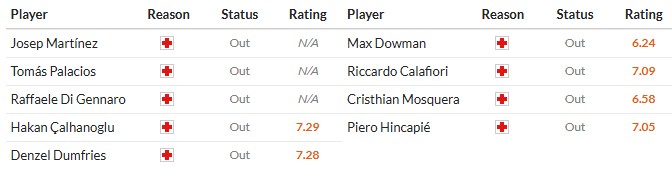 Nhật định phạt góc Inter Milan vs Arsenal, 3h ngày 21/01 - Ảnh 2