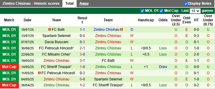 Nhận định, Soi kèo Astana vs Zimbru Chisinau 21h00 ngày 24/7: Chủ nhà nắm ưu thế - Ảnh 2