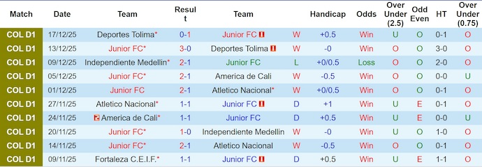 Nhận định Junior vs Independiente Santa Fe 7h30 ngày 16/1: Thay đổi thói quen - Ảnh 1