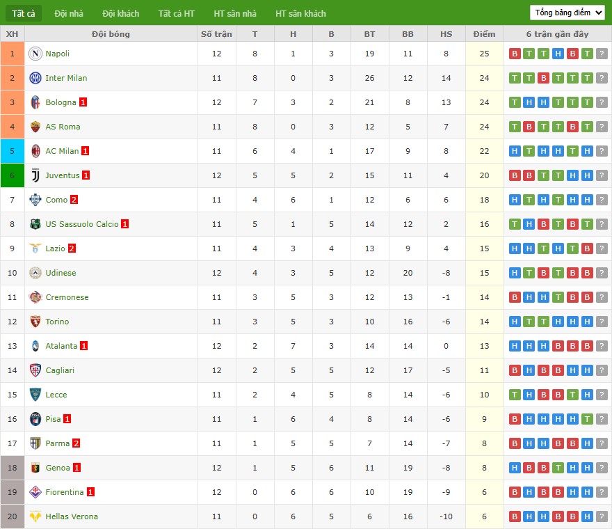 Nhật định phạt góc Cremonese vs AS Roma, 21h ngày 23/11 - Ảnh 5