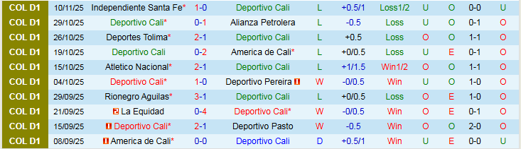 Nhận định Deportivo Cali vs Once Caldas 7h00 ngày 14/11: Chủ nhà gây thất vọng - Ảnh 2