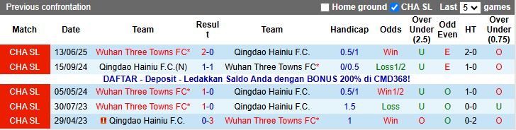 Nhận định Qingdao Hainiu vs Wuhan Three Towns 14h30 ngày 2/11: Trận đấu 6 điểm - Ảnh 1