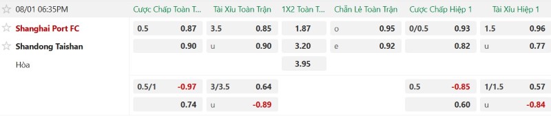Nhật định phạt góc Shanghai Port vs Shandong Taishan, 18h35 ngày 1/8 - Ảnh 2