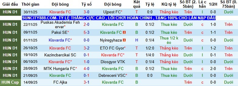 Nhận định Kisvarda vs Ferencvaros 0h00 ngày 5/12: Vững vàng tại tổ ấm - Ảnh 3