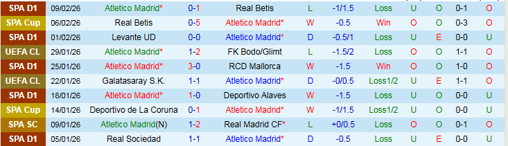 Nhận định Atletico Madrid vs Barcelona 3h00 ngày 13/2: Khó cản Gã Khổng Lồ - Ảnh 2