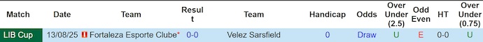 Nhận định, Soi kèo Velez Sarsfield vs Fortaleza 5h ngày 20/8: Không có bất ngờ - Ảnh 3