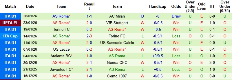 Nhận định Panathinaikos vs AS Roma 3h00 ngày 30/1: Chia điểm tại Athens - Ảnh 4