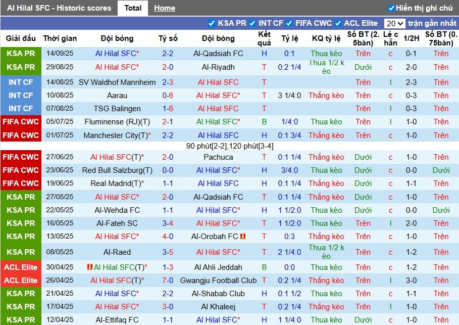 Nhận định Al Hilal vs Al Duhail, 1h15 ngày 17/09: Quyết tâm chiến thắng - Ảnh 3