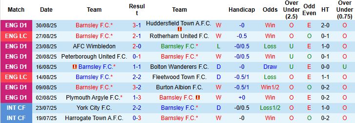 Nhận định Barnsley vs U21 MU 01h00 ngày 03/09: Tin vào cửa dưới - Ảnh 3