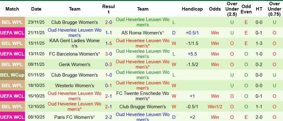 Nhận định Nữ PSG vs Nữ Oud Heverlee Leuven 3h ngày 10/12: Không có bất ngờ - Ảnh 2