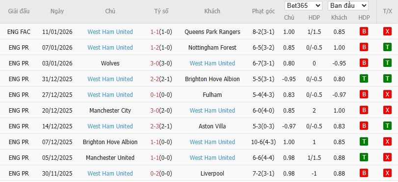 Nhật định phạt góc Tottenham vs West Ham, 22h ngày 17/01 - Ảnh 5
