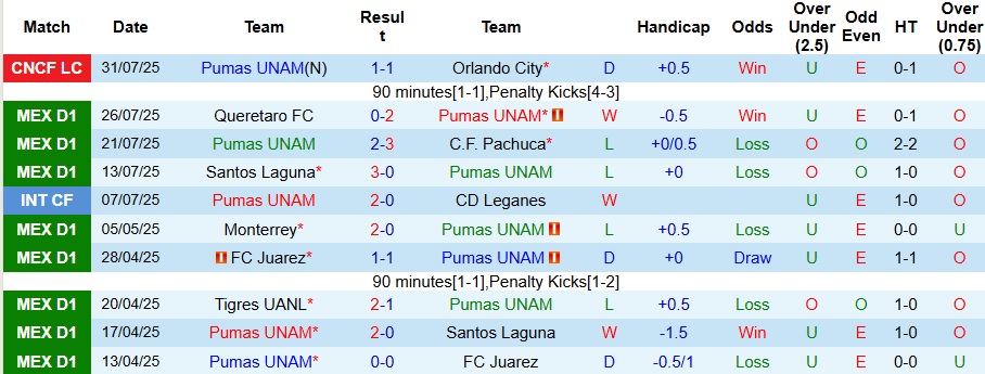 Nhận định, Soi kèo Pumas UNAM vs Atlanta United 8h ngày 3/8: Chìm sâu khủng hoảng - Ảnh 1