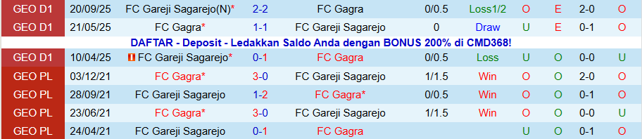 Nhận định Gagra vs Gareji Sagarejo, 22h00 ngày 25/11: Tìm sự sống - Ảnh 3