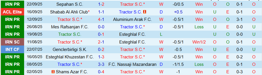 Nhận định Tractor vs Fajr Sepasi, 20h30 ngày 25/9: Cửa dưới cứng đầu - Ảnh 2