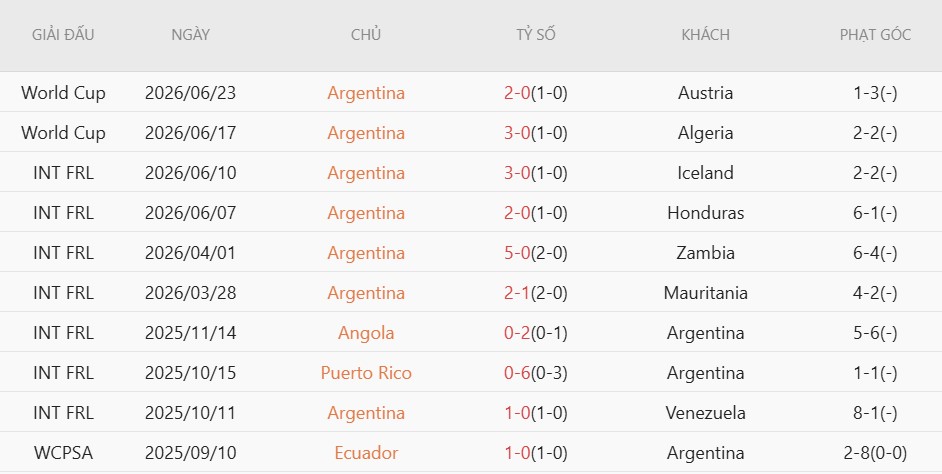 Soi thẻ phạt Jordan vs Argentina, 9h00 ngày 28/6 - Ảnh 4